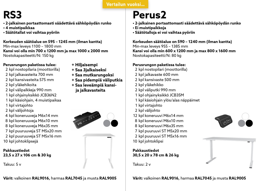 RS3 vs. Perus2