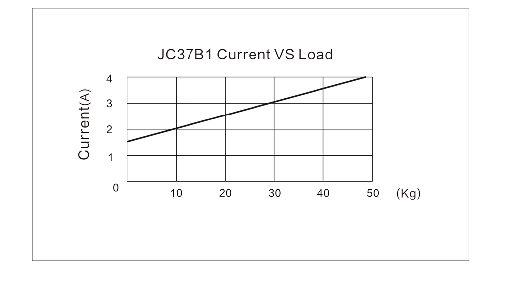 Yläkaapinnostin /JC37B