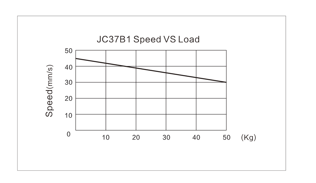 Yläkaapinnostin /JC37B